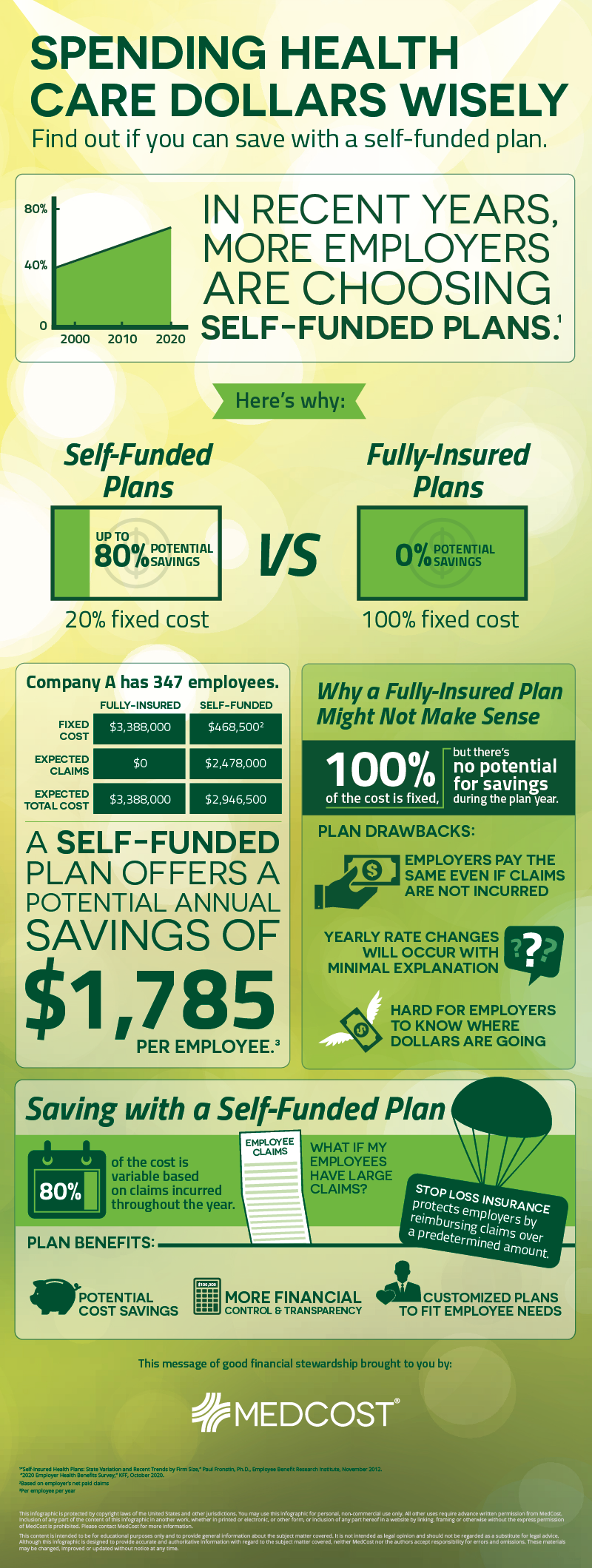 self-funded health benefits infographic