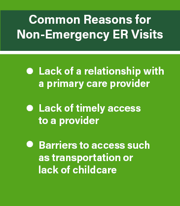 Common Reasons for Non-Emergency ER Visits