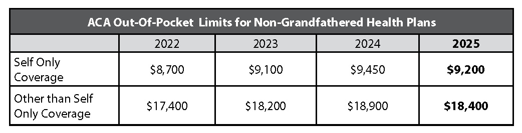 ACA Out-of-Pocket Limits for Non-Grandfathered Health Plans