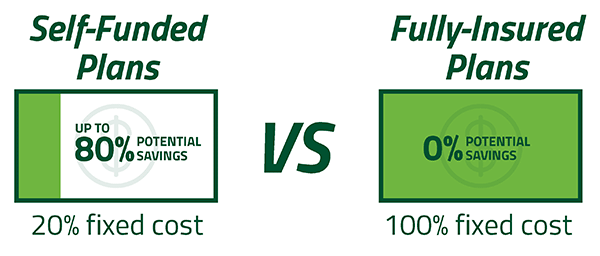 Fixed Vs. Variable Cost